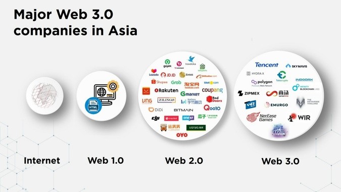 WIR Group is Featured in Entrepreneur Asia Pacific as One of The Major Web3 Companies in Asia